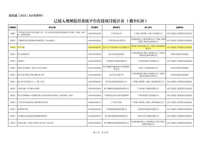 修-接入視頻監(jiān)控系統(tǒng)平臺(tái)在建項(xiàng)目 (1).jpg